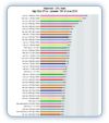 Porovnanie vkonu procesorov - CPU BENCHMARK (156)